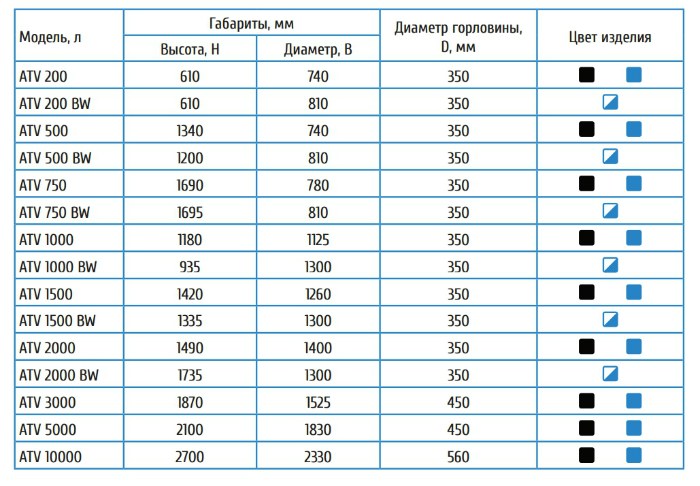 бак для воды пластиковый 1000 л еврокуб купить в Салехарде