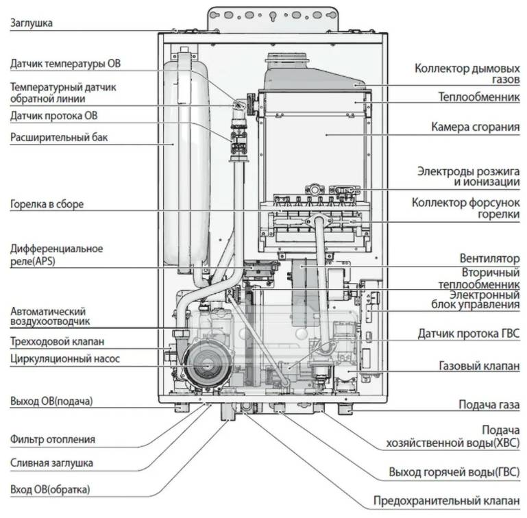 запчасти для газового котла Navien купить в Салехарде
